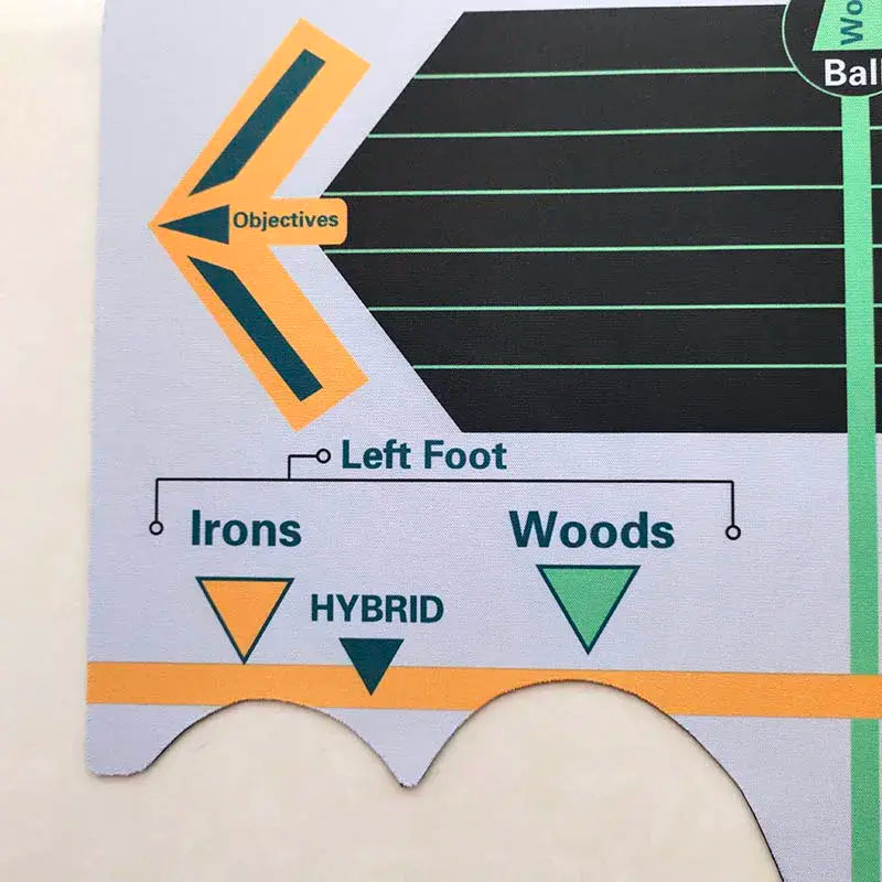 Golf Swing Position Pad Standing Mat Station Trainer Board Practice Corrective Posture Beginners Batting Calibration Training